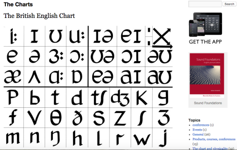 Adrian Underhill's phonemic chart. Click on the pic to go to his blogpost talking about introducing the chart to students. 